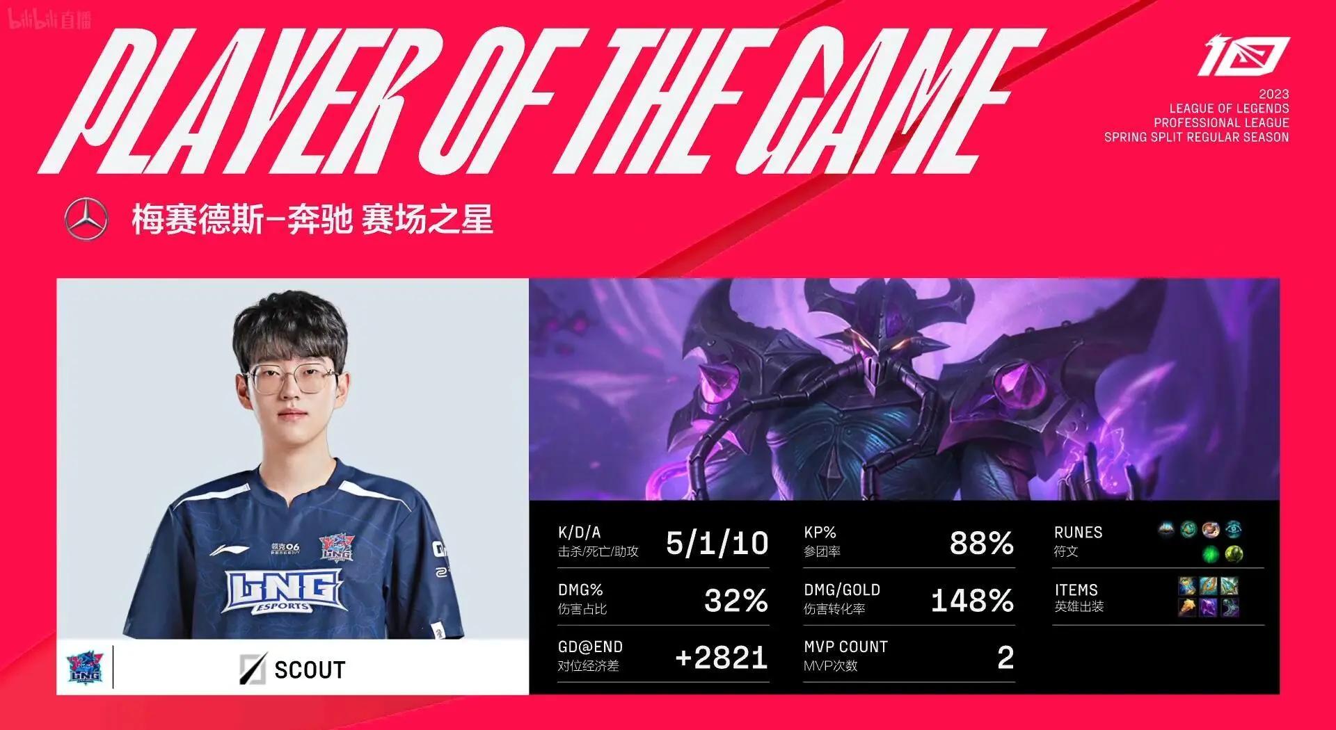 Scout迎来二十赛季高光表现，DWG球迷沸腾！的简单介绍